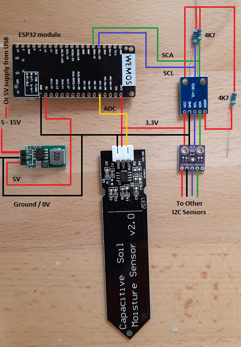 An example diagram of how components might be joined together