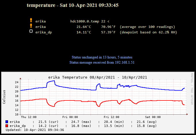 xymon results from a hdc1080