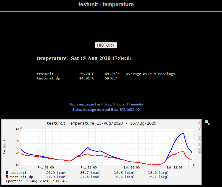 Example of temperature measurement with HydraFerret